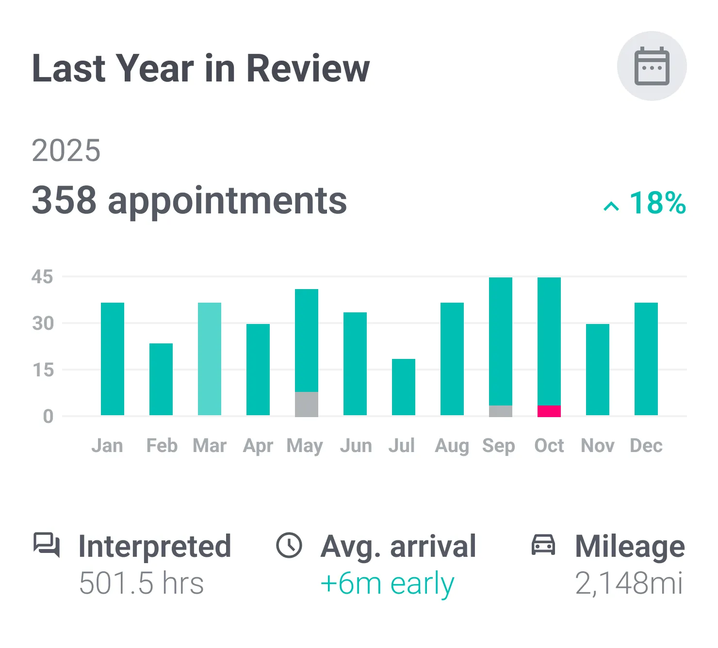 Your stats dashboard widget