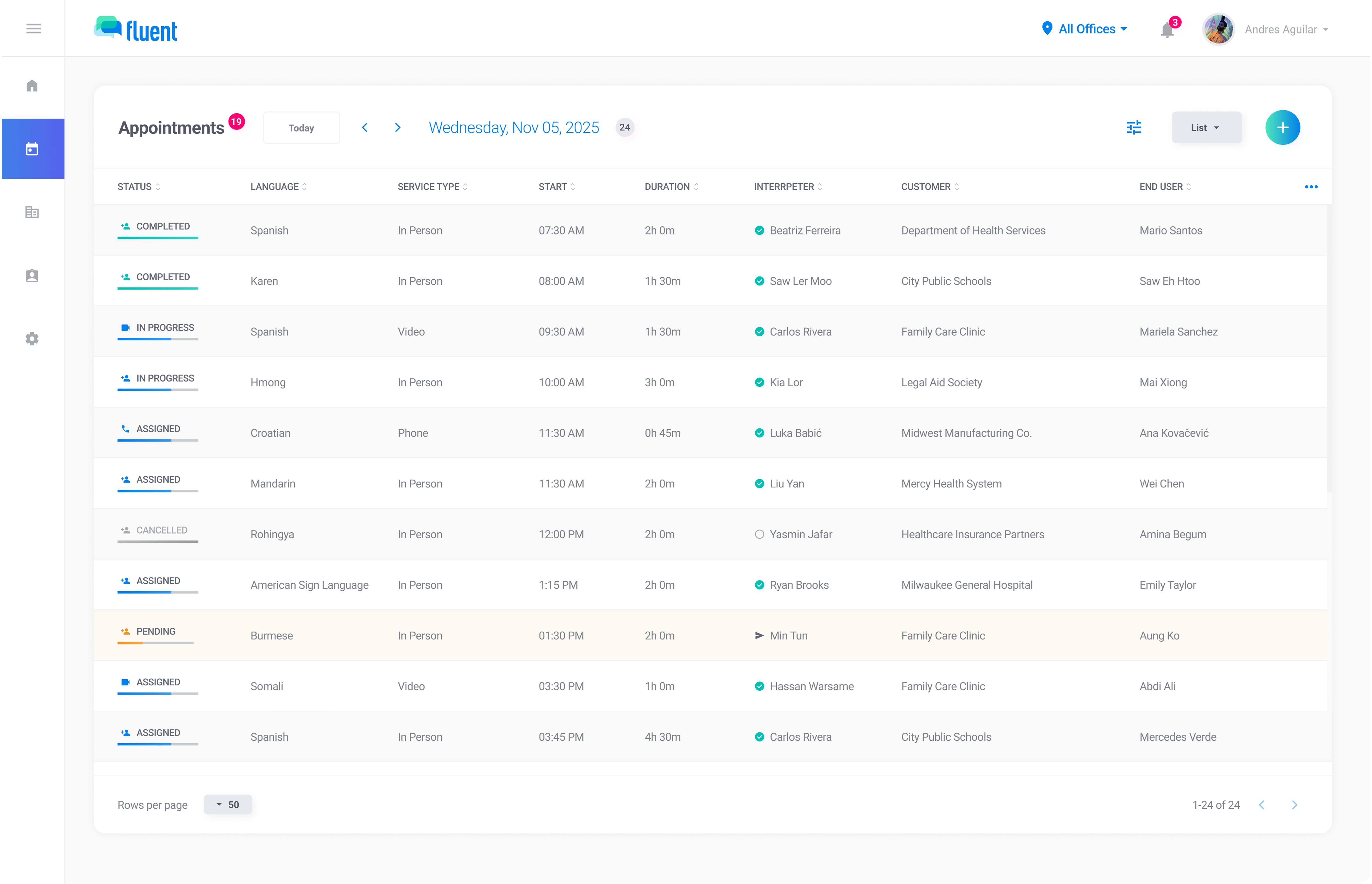 Fluent reports dashboard