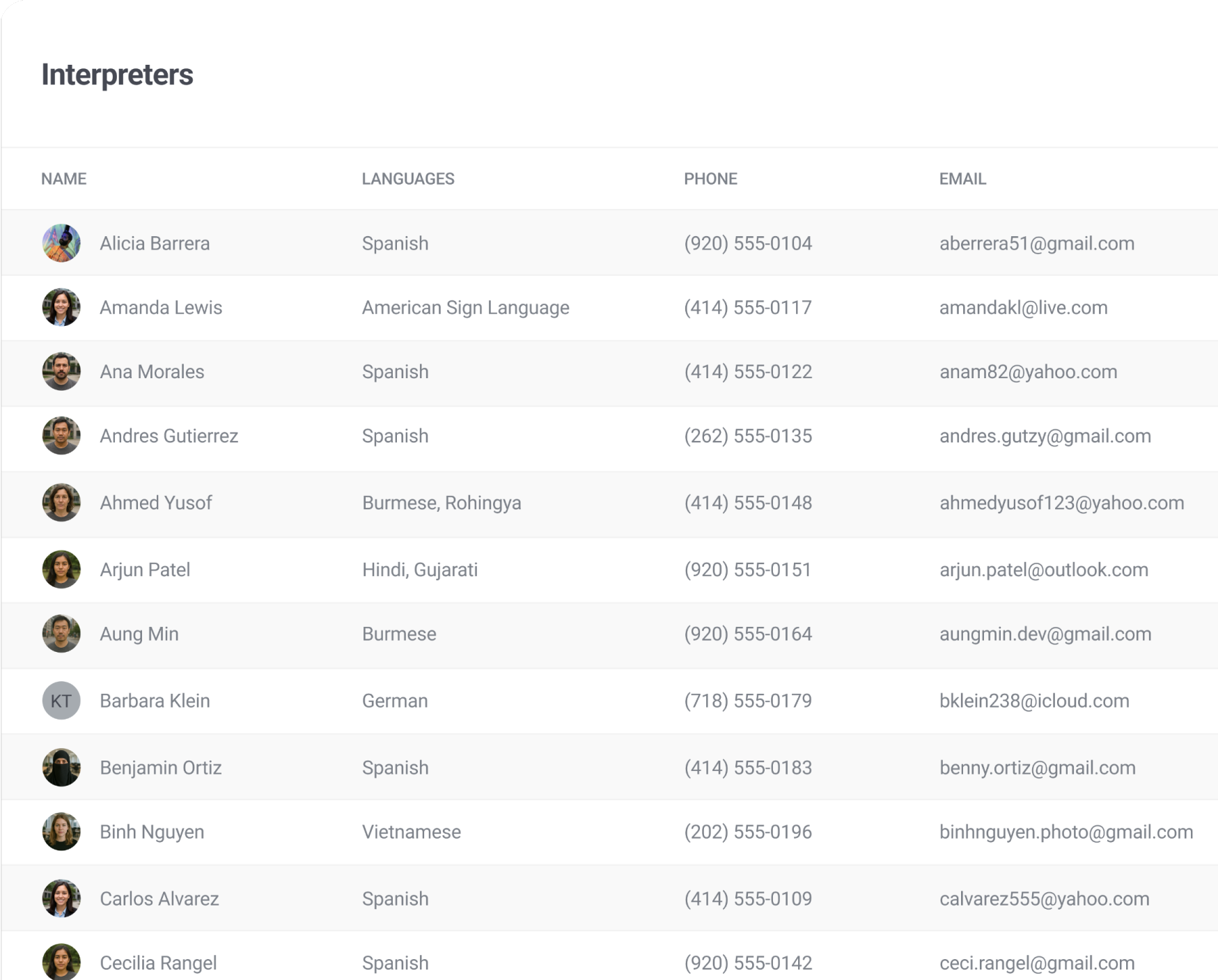 Compliance dashboard showing credential tracking and expiration alerts