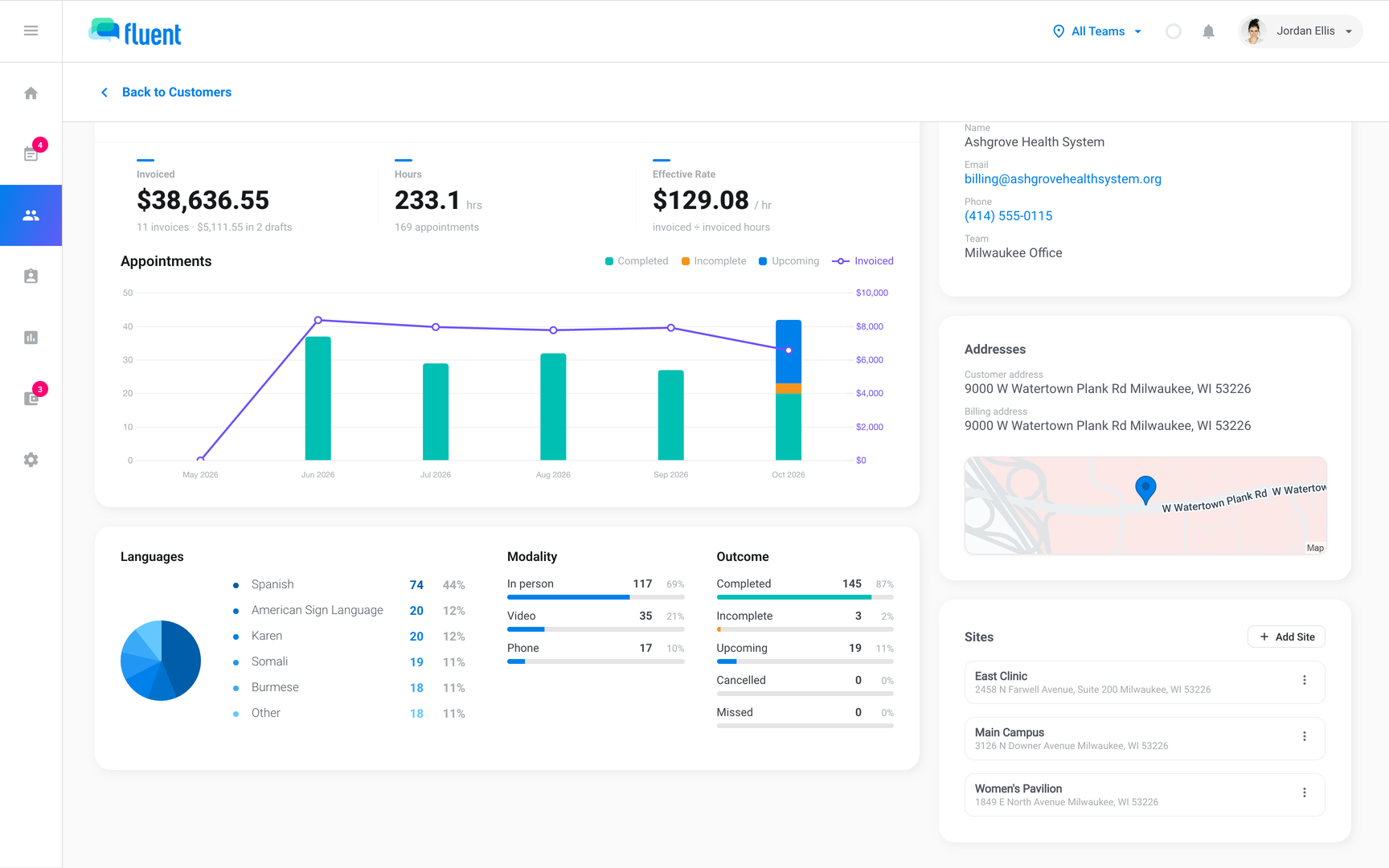 Customer page Overview with the Sites card listing 3 sites and the Add Site button
