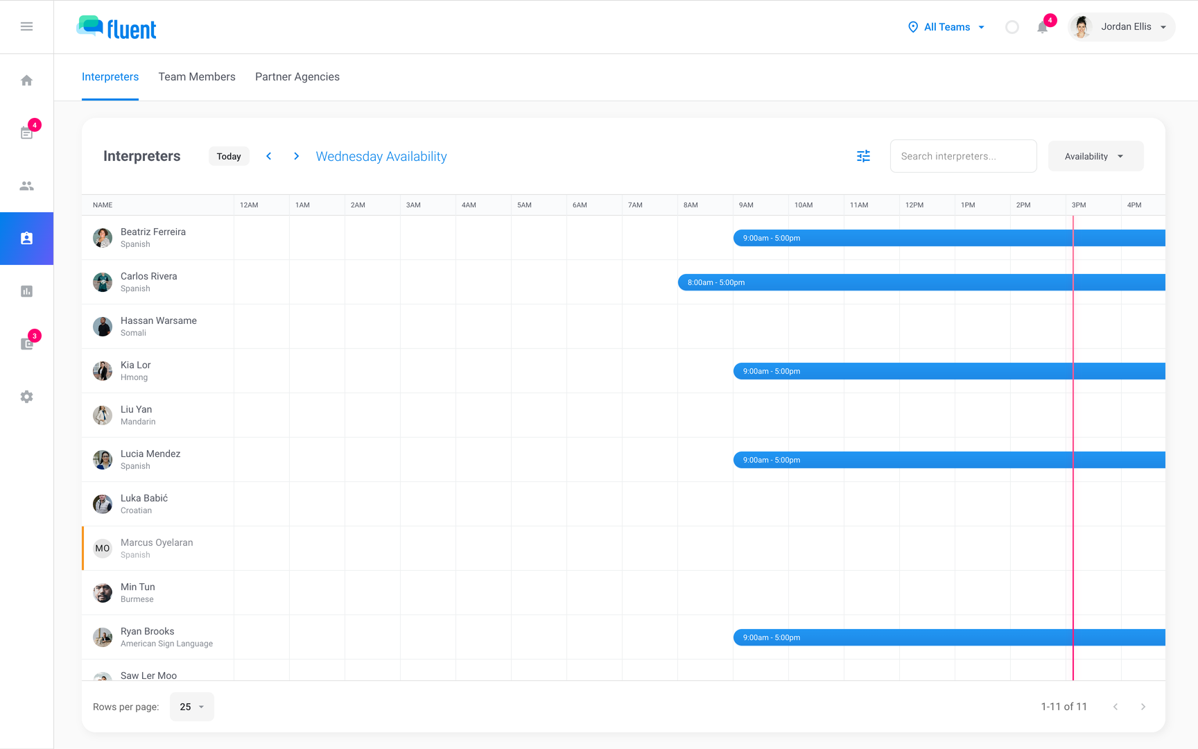 Team › Interpreters in the Availability view for today, showing each interpreter's hours as bars