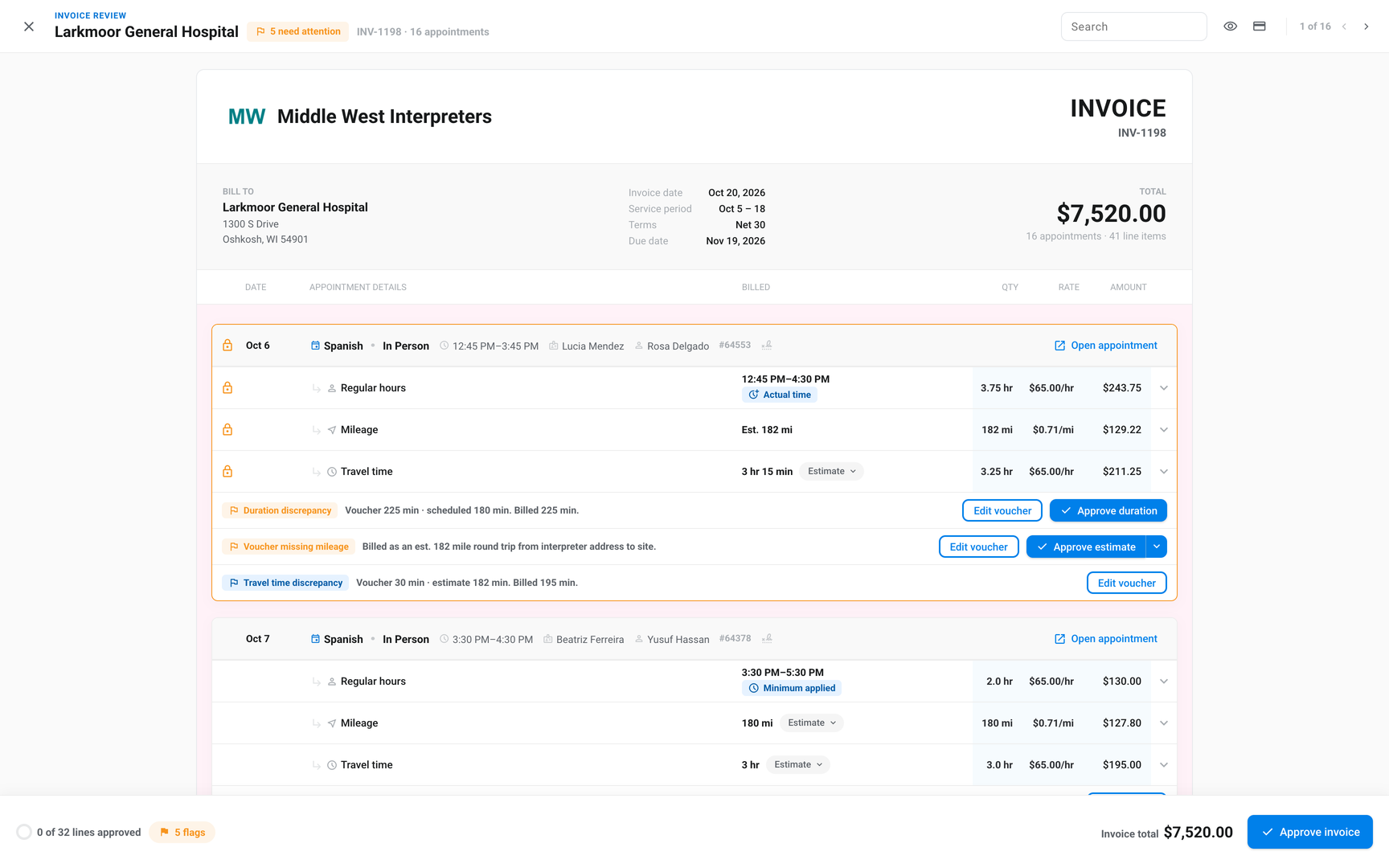 Invoice review with a red No voucher submitted flag, an amber Duration discrepancy flag, and the Approve invoice action bar