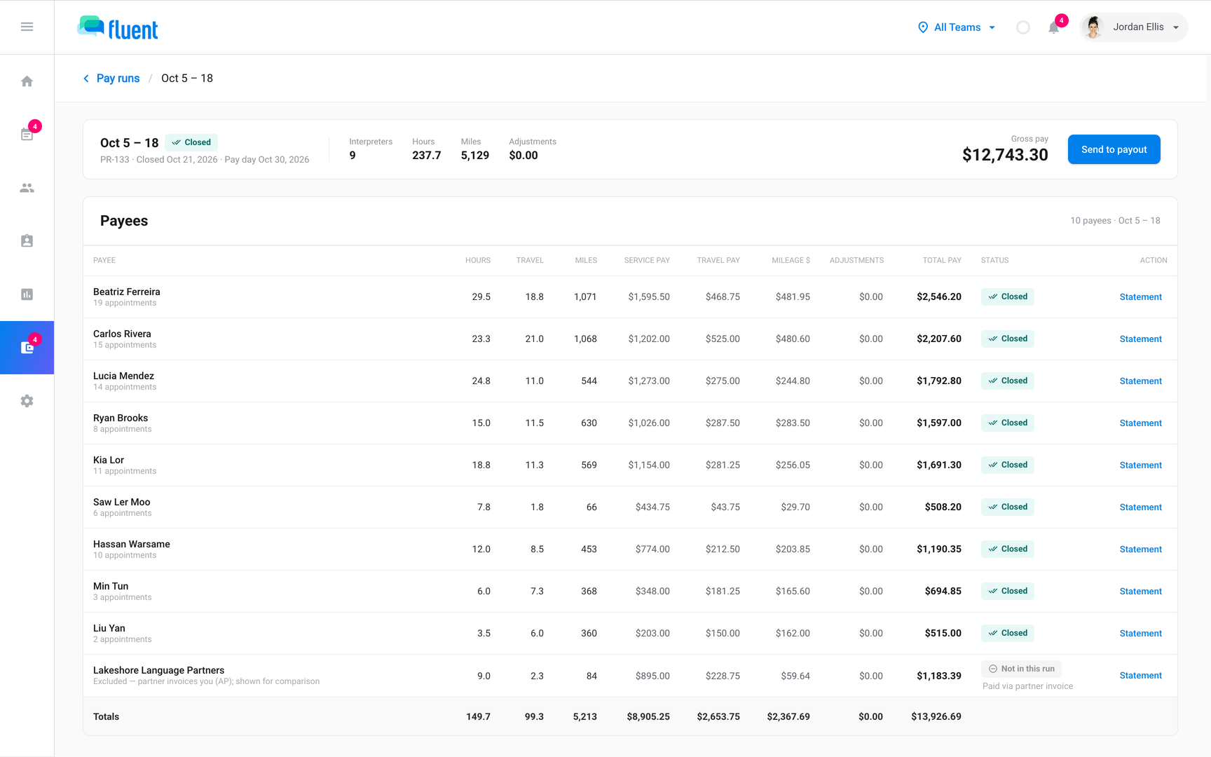 Billing › Payments with a Closed pay run open, the Send to payout button and the Payees table