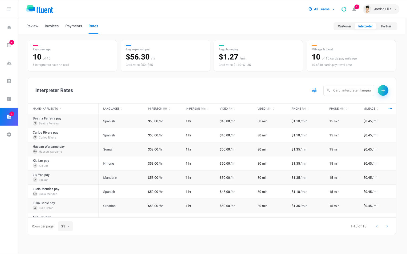Billing › Rates › Interpreter with each interpreter's pay card, the person it pays, and their languages