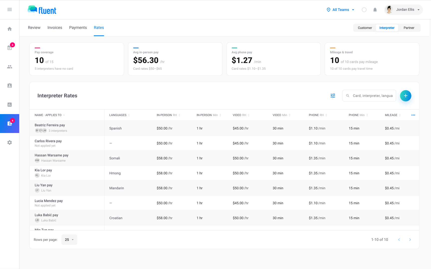 Billing › Rates with Interpreter selected, listing interpreter rate cards with their interpreters and languages