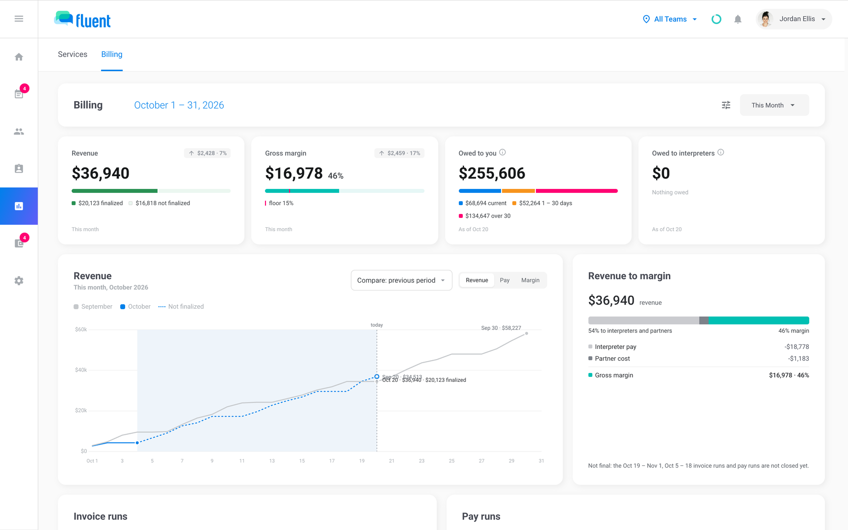 Reports › Billing on This Month with the Revenue, Gross margin, Owed to you, and Owed to interpreters tiles and the chart